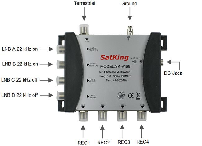 SatKing 5 in 4 out Multiswitch