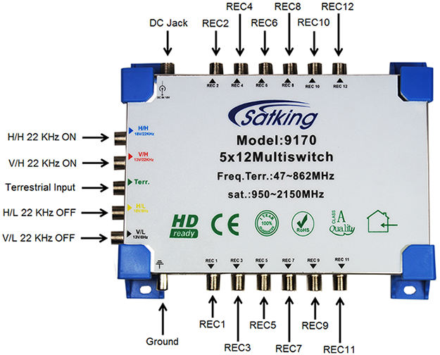 SatKing 5 in 12 out Multiswitch