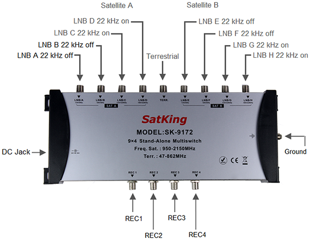 SatKing 9 in 4 out Multiswitch