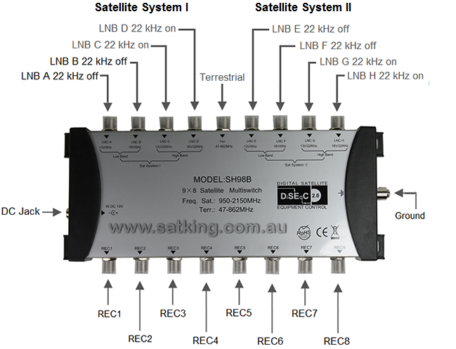 SatKing 9 in 8 out Multiswitch